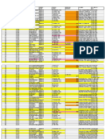 Data Karyawan