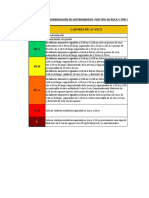 Tabla de Recomendacion de Sostenimeinto Por Tipo de Roca y Tipo de Labor