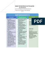 Empoderamiento y Clima Laboral