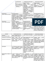 Cuadro Comparativo Paradigmas