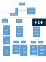 Mapa Microfinanzas