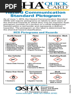 OSHA3491QuickCardPictogram PDF