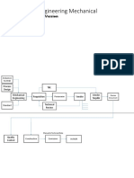 Flow Chart Engineering Mechanical