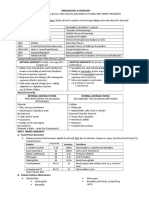 Immunology & Serology Review Notes