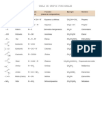 Tabla de Grupos Funcionales PDF