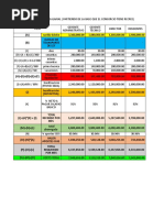 Proyección Sueldos