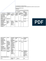 BSBMGT402 Implement Operational Plan