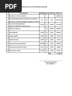 Presupuesto Via de Evitamiento Arequipa