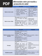 Elementos Diferenciales Entre Prevención y Promoción de Salud