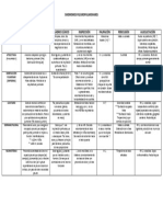 SÍNDROMEs PLEUROPULMONARES