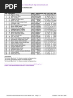 Chess Results List