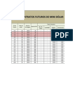 Risco Retorno Mini Dolar R3