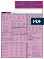 Essential Oil Safety Cheatsheet Updated 2