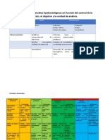 Clasificación de Los Estudios Epidemiológicos en Función Del Control de La Exposición