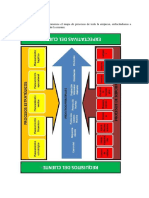 Mapa de Procesos