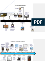 Linea Del Tiempo Telecomunicaciones