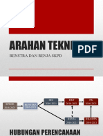 ARAHAN TEKNIS Sinkronisasi Perencanaan Dan Kinerja Daerah