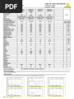 Attention Sample Data: Lube Oil Analysis Report