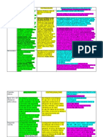 Tabla Milenio PDF