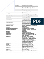 Clasificación de Los Fármacos