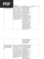 Matriz de Respuestas Caso Del Toque Magico de Sony