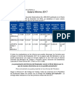 Salario Minimo de Guatemala