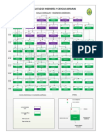 Malla Curricular Ingeniería Agrónoma UNTRM