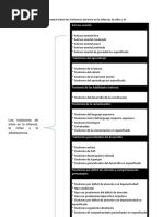 Tarea 6 de Psicologia Evolutiva