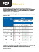 Tableau Compatibilite Versions TLA