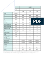 Unit 1.0TR 1.5TR 2.0TR: Technical Specifications RIDAA 4200f