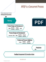 Apqp PQP Flow Chart