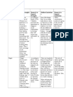 CDC Theorist Chart