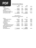 Horizontal and Vertical Analysis