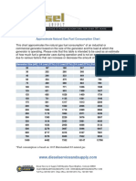 Natural Gas Fuel Consumption Chart