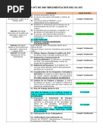 Avances en El SG-SST