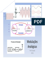 Transmissão Analógica - AM, FM e PM