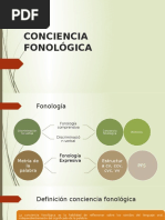 CONCIENCIA FONOLÓGICA Vero Mora