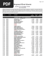 Regional Trial Courts: Master List of Incumbent Judges