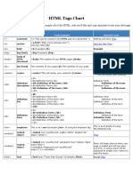 HTML Tags Chart