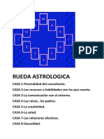 Rueda Astrologica y Asociaciones