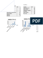 Green Army Graph and Table 19.11.2016