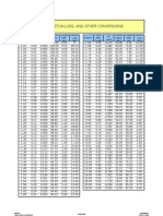 Return Loss Formula