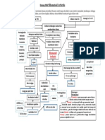 Konsep MAP Rhematoid Arthritis 2