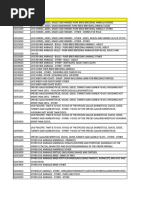 HSN Product Code For GST PDF