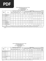 7th 8th SEM SYLLABUS PDF