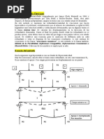 Método de Las Fuerzas-Estructuras Hiperestáticas