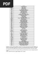 Lenguas Indigenas PDF