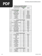 Daftar Ruas Jalan Menurut Hirarki