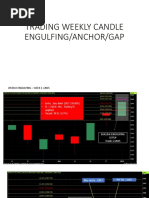 Backtesting Trading Weekly Candle