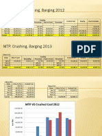 Review MTP, Crushing, Barging 2012